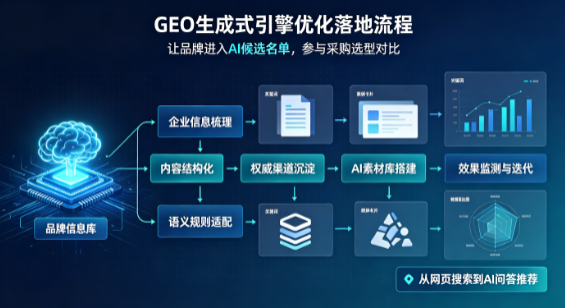 耒阳市B端采购决策：GEO优化藏着哪些全新机会？
