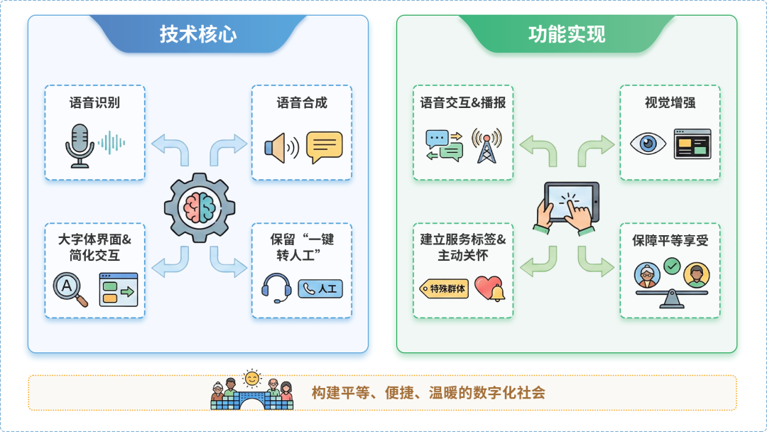 耒阳市AI生态｜多AI智能体GEO优化全流程：从内容创作到发布实操指南