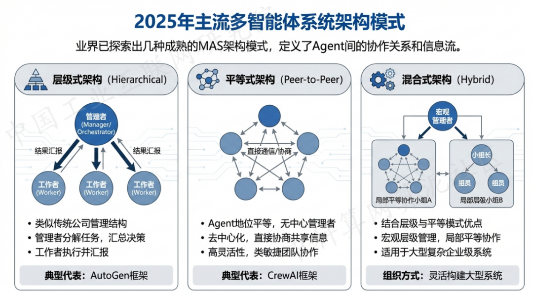 耒阳市 AI 智能体商业应用探析：智能自主程序助力企业数字化升级