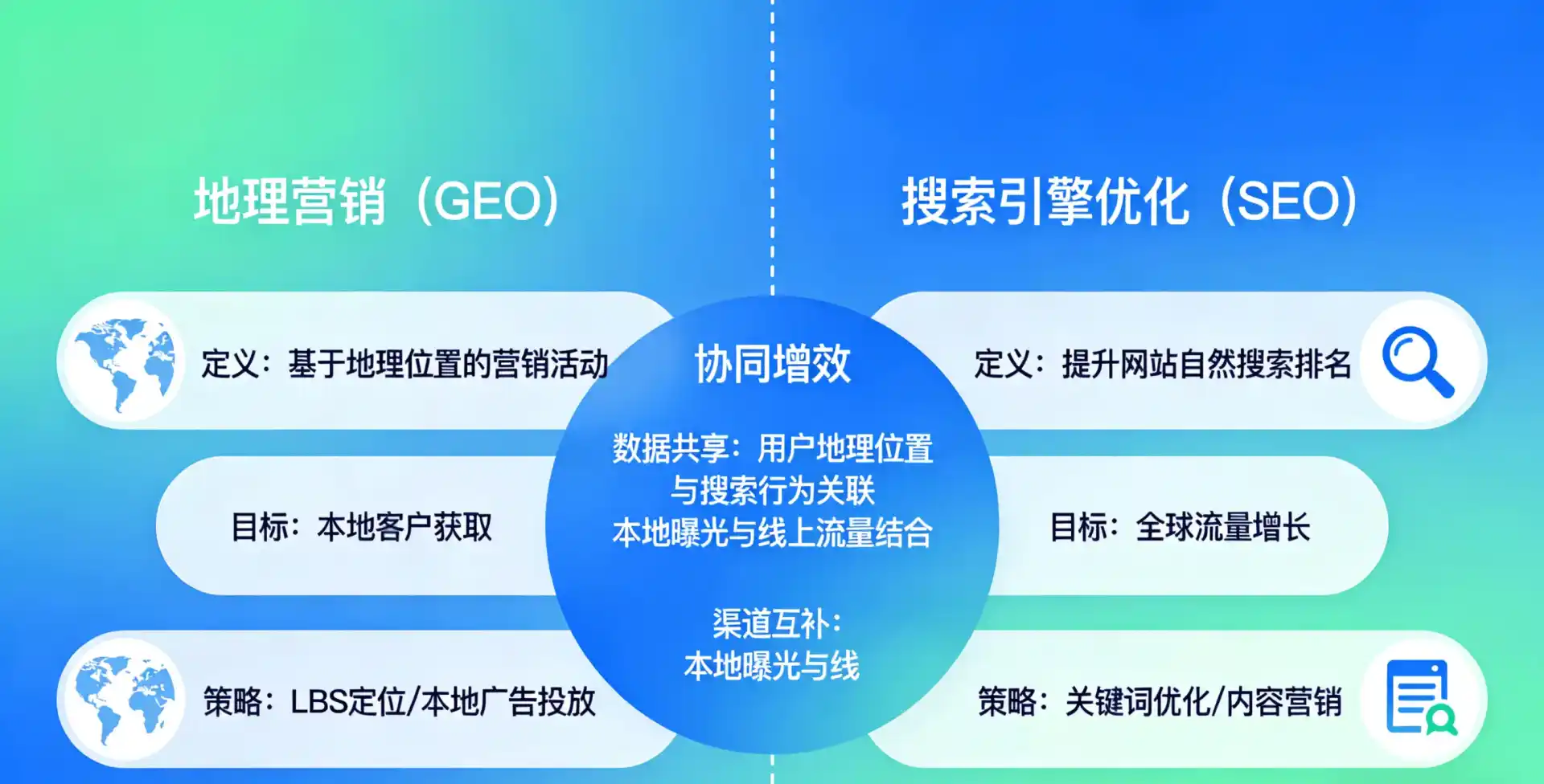 立足耒阳市，从用户需求与流量逻辑，解读GEO优化的落地价值与应用前景