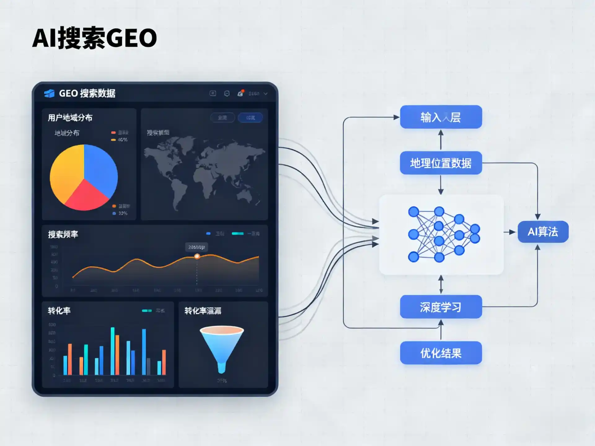 耒阳市GEO优化服务商该如何筛选？生成式引擎优化行业实践观察